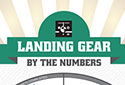 Landing Gear Services by the Numbers