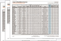 Comparing Aircraft Values and Features
