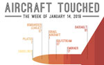 Aircraft Touched