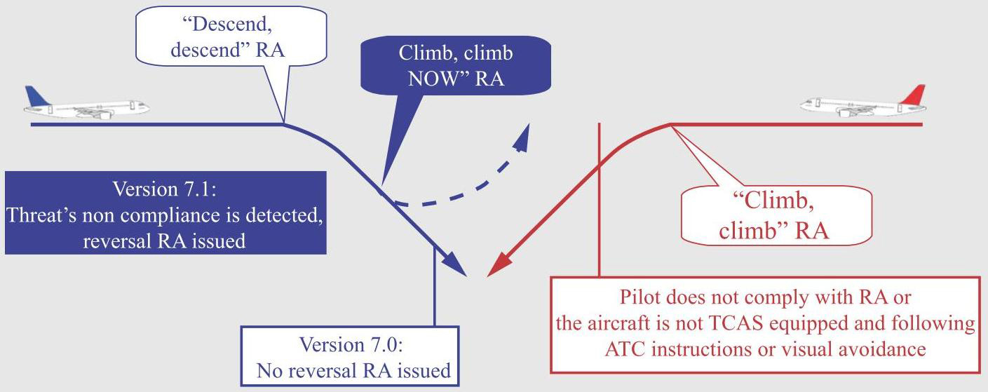 NextGen-TCAS-7.1-DI-header.jpg
